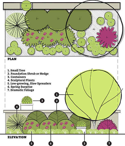 garden design plan