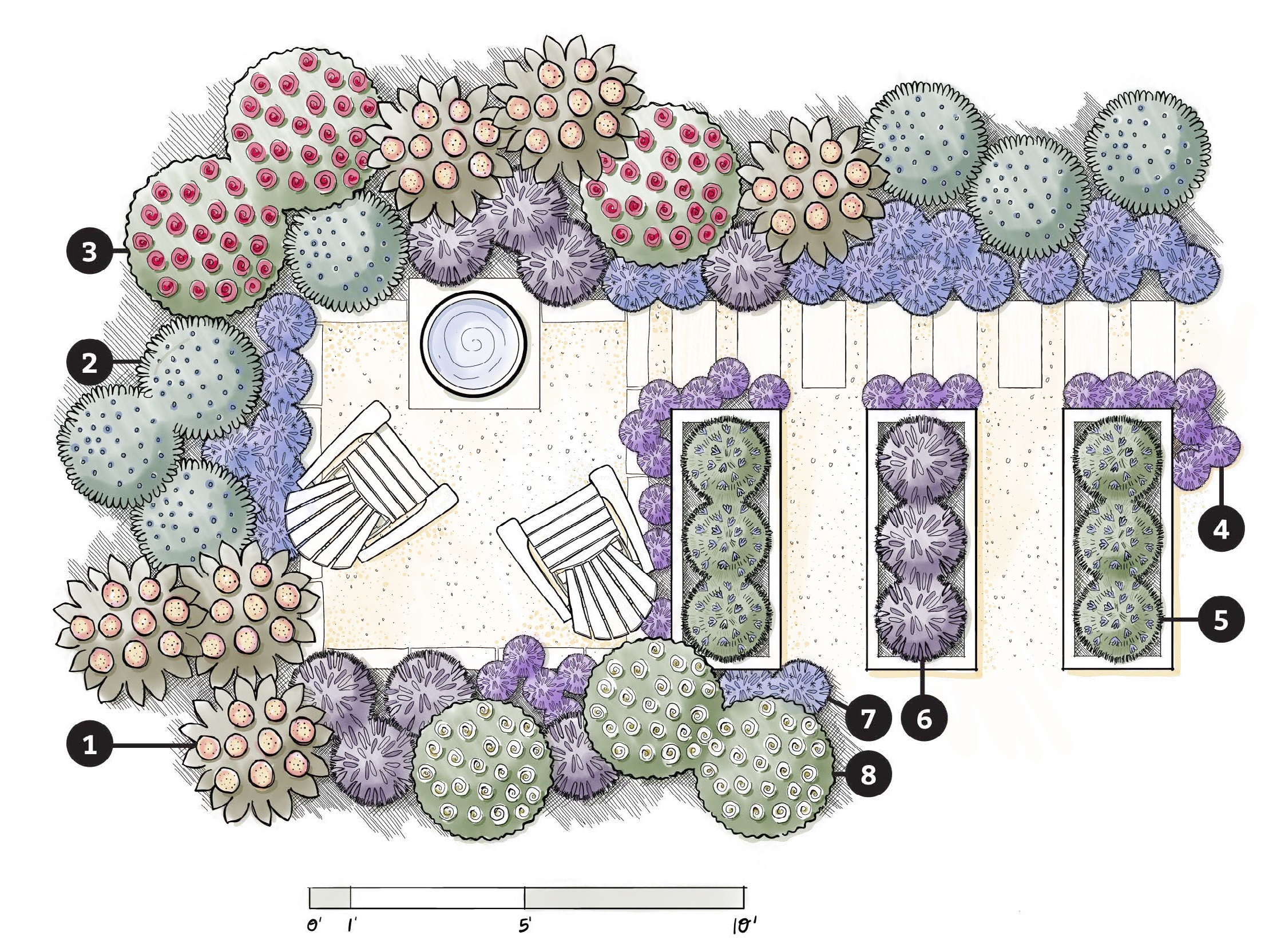 Numbered Garden Plan